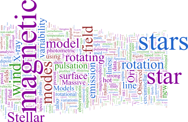 A word cloud of my research publications